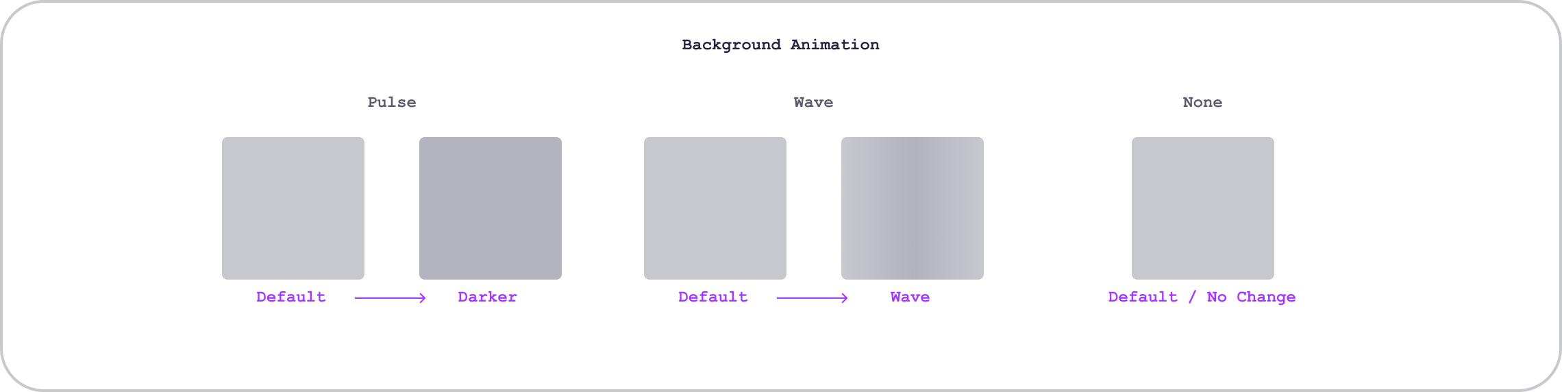 Example of a wave animation skeleton loader